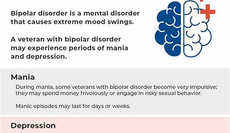 Understanding Bipolar Disorder VA Rating and VA Disability Benefits