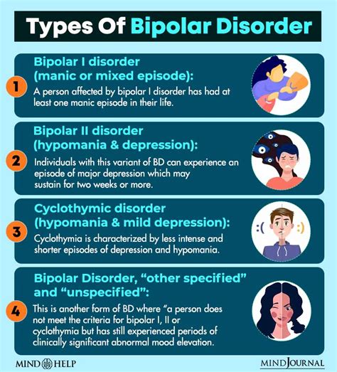 bipolar 1 disorder explained