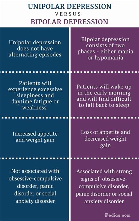 Bipolar Depression vs Depression: Key Differences to Understand