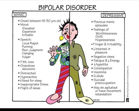 bipolar dis order