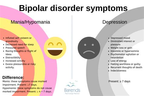 bipolar disorder affect