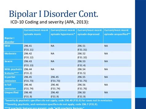 bipolar disorder icd 10 in remission