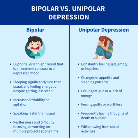 bipolar disorder is