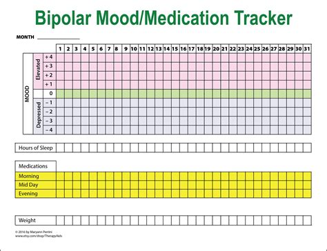bipolar disorder mood chart