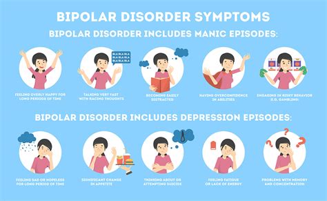 bipolar disorder problems