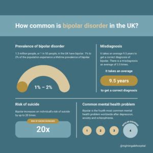 bipolar disorder uk