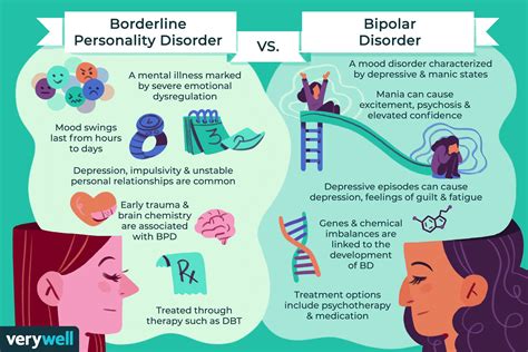 bipolar disorder vs bipolar depression