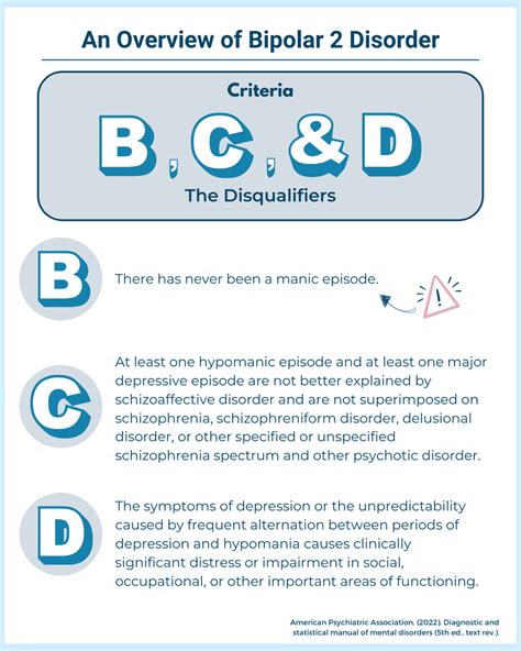 bipolar ii disorder dsm code