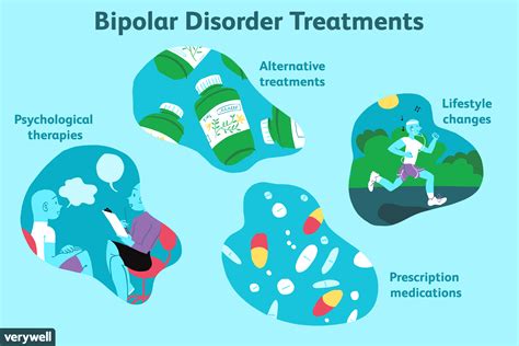 bipolar ii disorder treatments