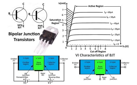 Bipolar Junction Transistor Active