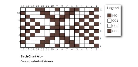 Birch Chart