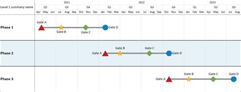 Birds On A Wire Chart