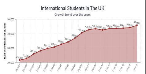 birmingham university number of students