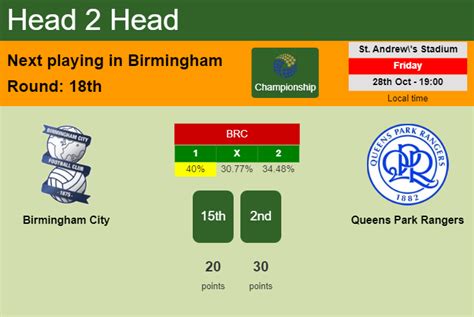 birmingham vs qpr h2h