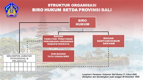 biro organisasi provinsi bali