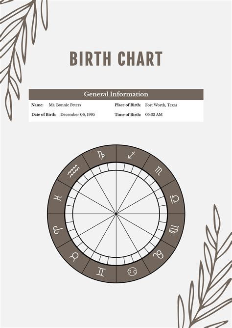 My birth chart Dana's board Pinterest Birth chart, Births and Ps