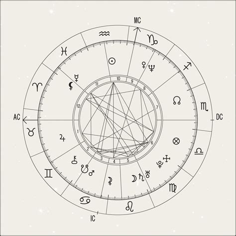 Birth Chart Reading Services