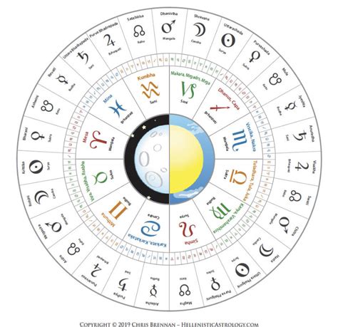 Birth Chart Sidereal