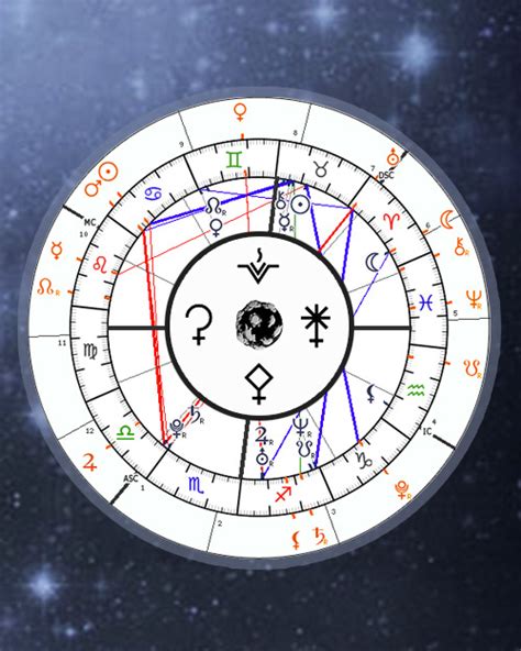 birth chart with asteroids