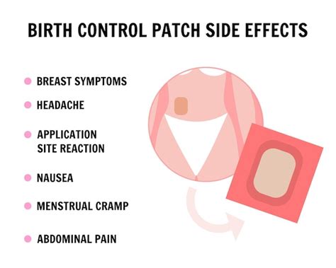 Understanding Birth Control Patch Side Effects: What You Need