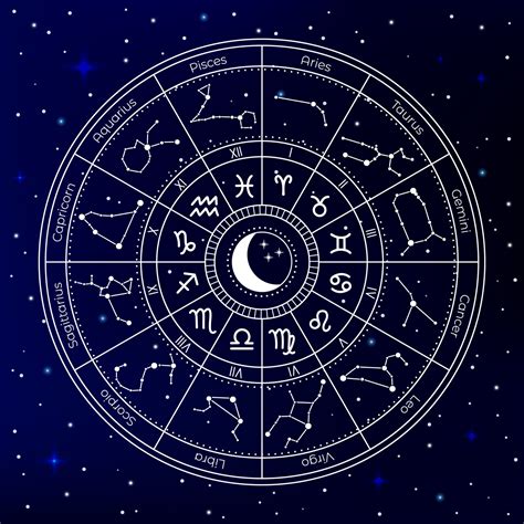 birth horoscope + natal chart