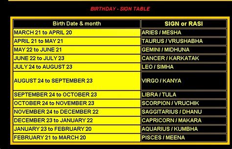 birth rashi by birth time and date