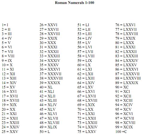 birthdate to roman numerals