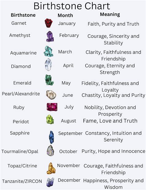 Birthday Crystal Chart