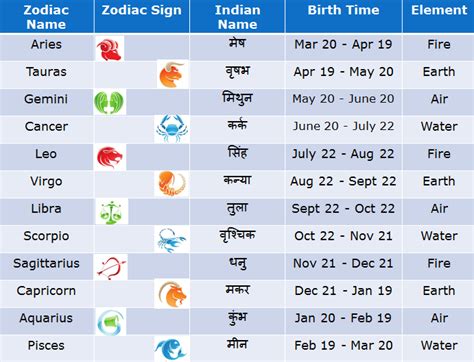 birthday horoscope may 1 1955
