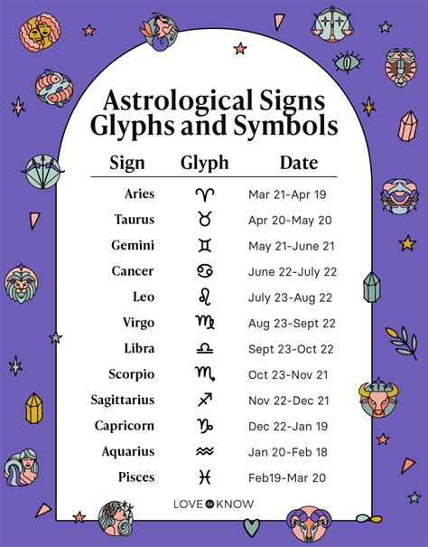 Birthsign Dates