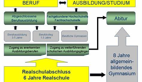Презентация на тему: "Schulausbildung in Ruβland und in Deutschland