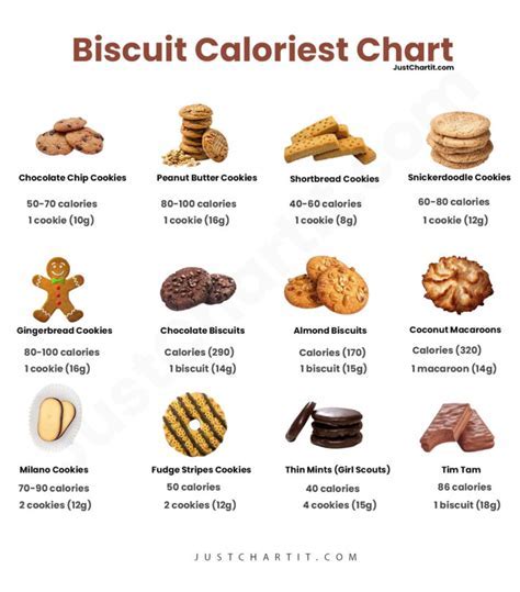 Biscuit Big Calories