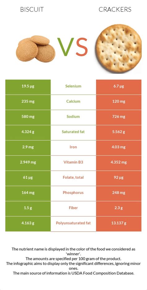 Biscuit Vs Cookie Cracker