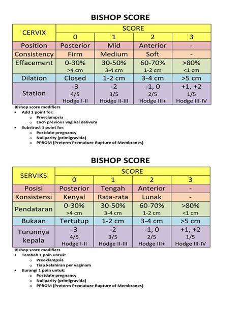 bishop score nursing