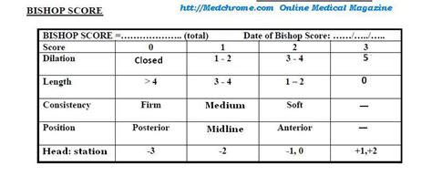 bishop score of 10