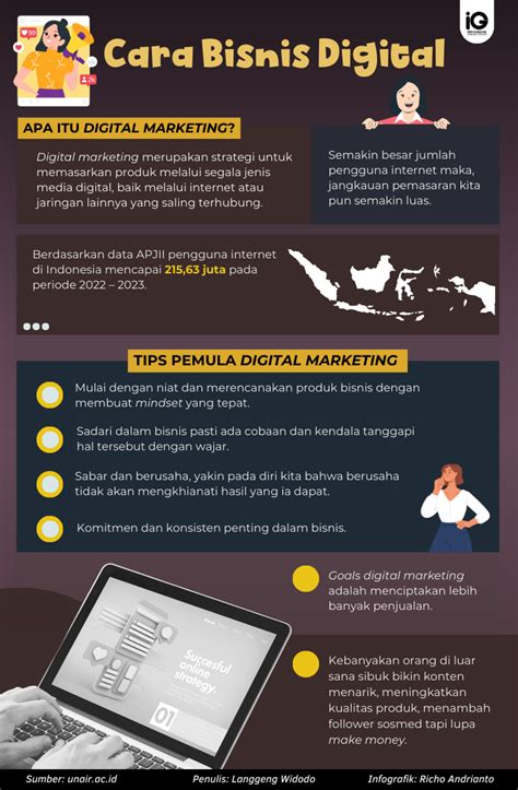 Akankah Bisnis Online Terus Berjaya?