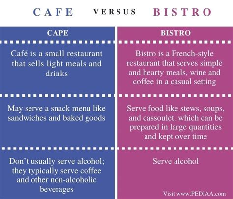 bistro cafe meaning