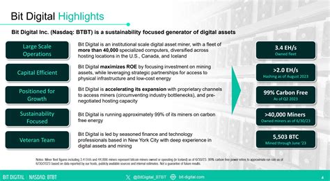 Bit Digital Price Target