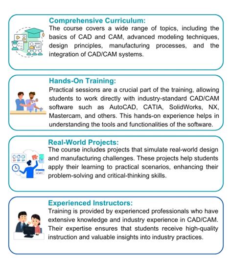 Bit Electrical Course