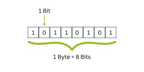 bit full form in computer programming