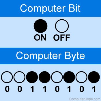 bit full form in computer science