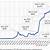 bitcoin capitalization chart
