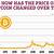 bitcoin two year chart