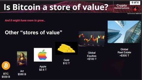 Bitcoin's Value as a Store of Value