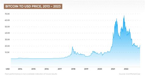 bitcoin 2030 price prediction