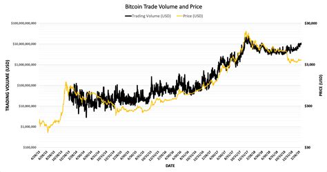 bitcoin 24 hour trading volume