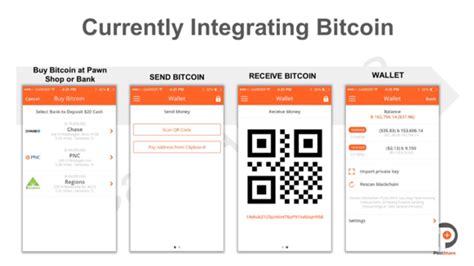 bitcoin-accessibility