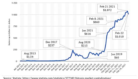 bitcoin cash coin market cap