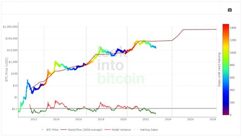 bitcoin cash kurs prognose