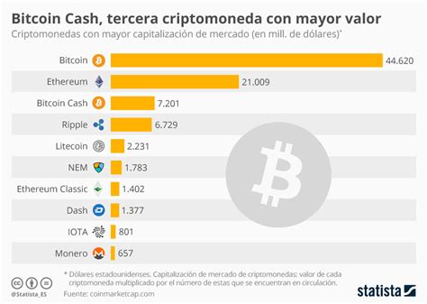 bitcoin cash precio